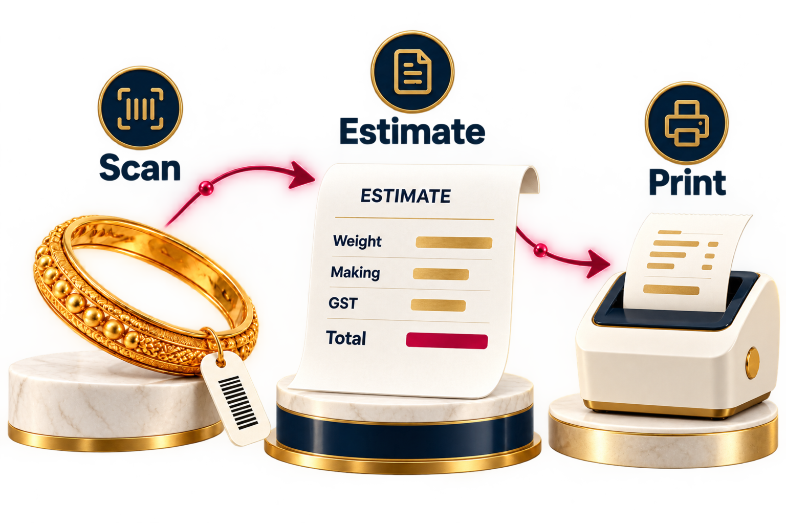 Illustration: From tag to a clear price. Scan tag → Build estimate → Print or invoice.