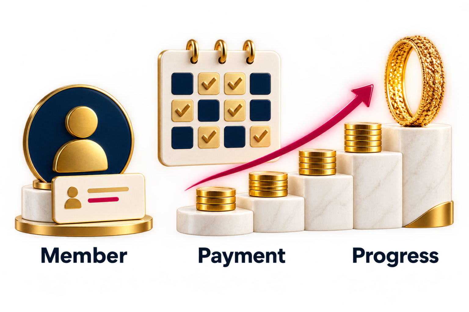 Illustration: A record for every instalment. Choose member → Record payment → Review scheme.