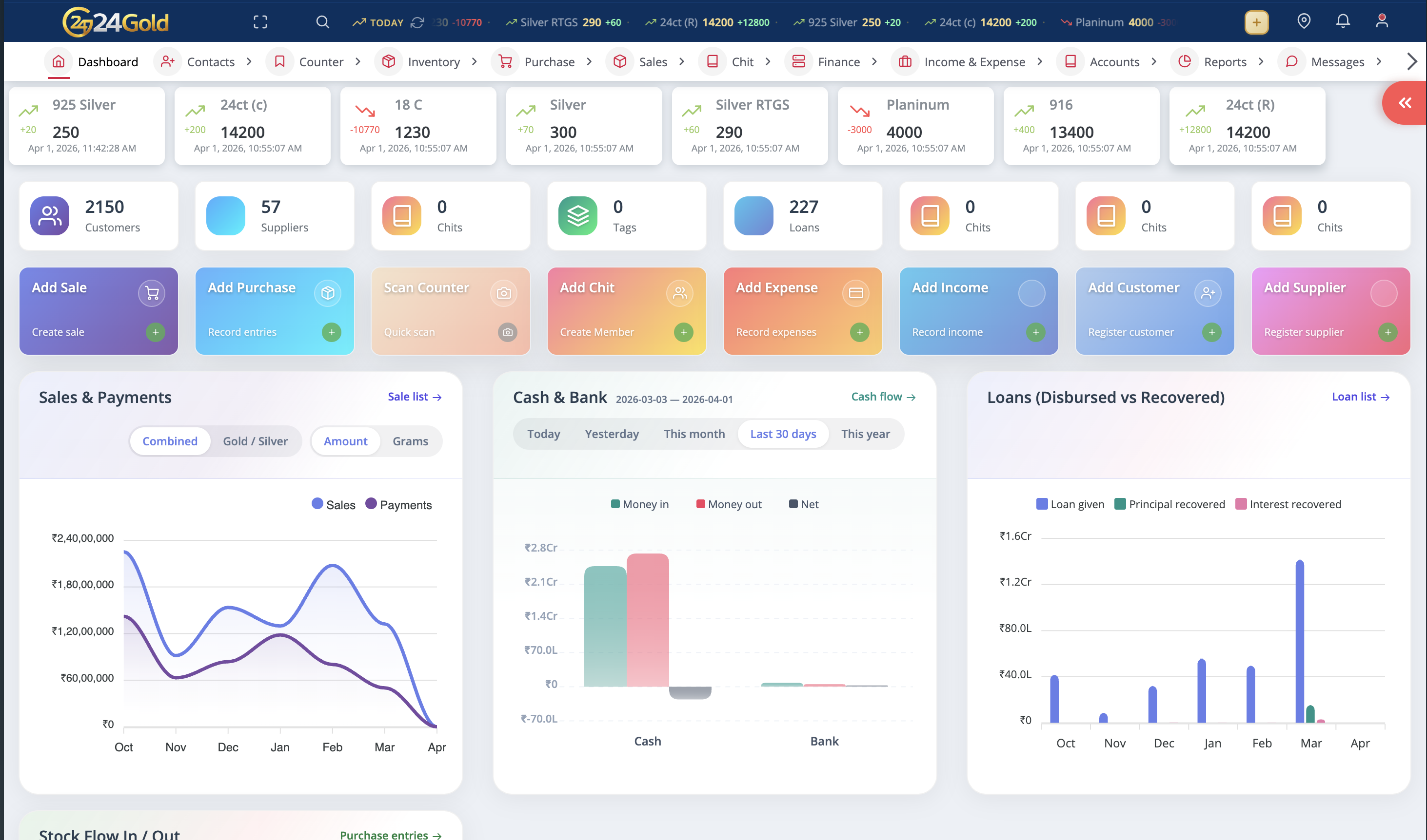 24Gold dashboard interface